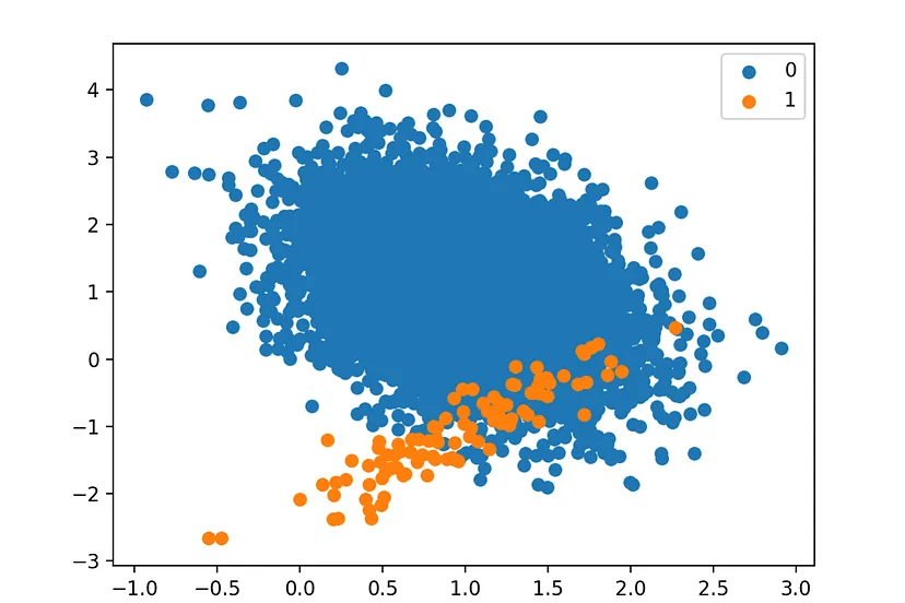 Hello Explorers of Data Blog Image