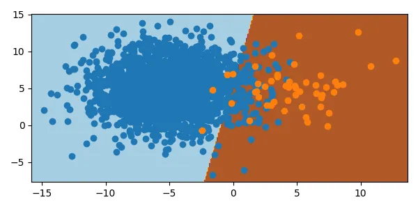 Learning from Imbalanced Data Blog Image
