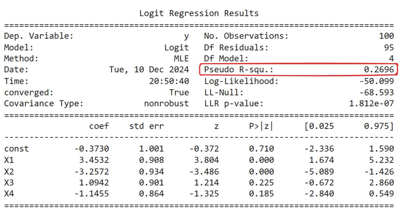 Pseudo R-square Blog Image